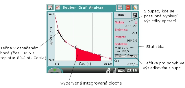 Výřez grafu: Poklepáním a přetažením dotykového pera po ploše grafu můžete označit pouze jeho část (podbarví se). Vybráním Graf - Zvětšit (obr. 2.