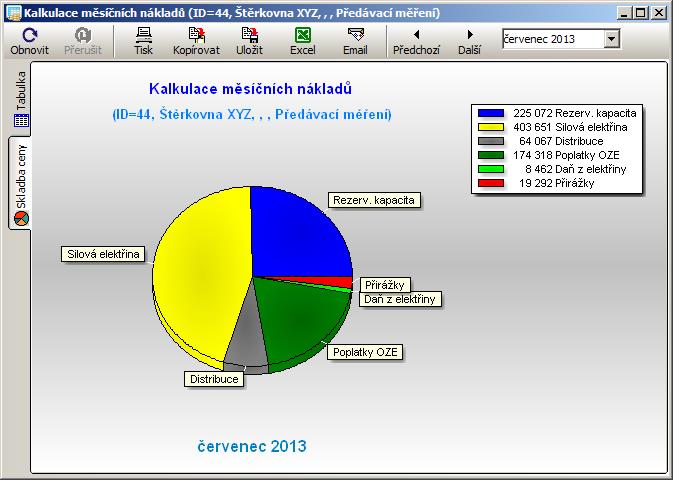 i z tohoto důvodu pravidelně aktualizujte