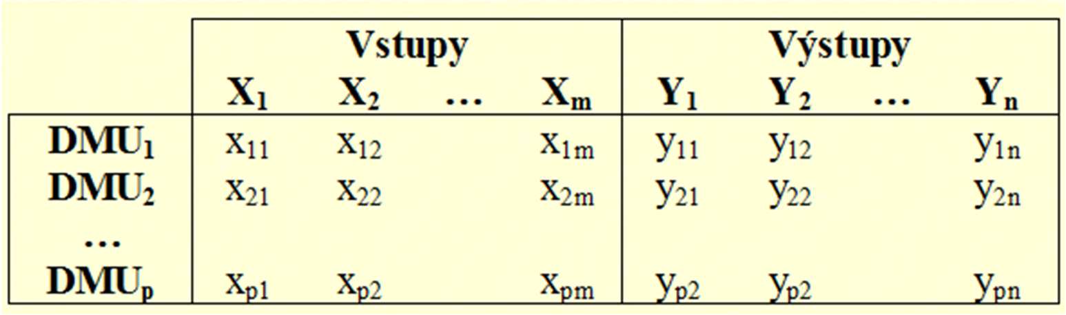 Metoda PROMETHEE příklad Volba pefeečích fukcí - cea: č. 5, p = 5, q = 5; - kuf: č. 3, p = 3; - spotřeba: č. 3, p =,6.