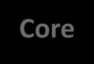 Ceník testování ECDL Core SLUŽBY ECDL TESTOVÁNÍ (PROGRAM CORE) Název produktu Popis produktu Konečná cena Test ECDL Core Jednotlivá zkouška pro vlastníka ECDL indexu z jednoho libovolného modulu