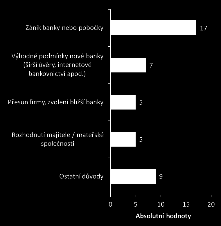 Důvod ke změně banky Q5: Jaký byl nejčastěji hlavní důvod, který Vás vedl ke změně