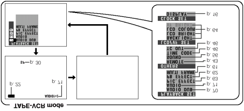 Provozní reference Provozní reference Reference displejové nabídky (on-screen display) Podrobné informace týkající se
