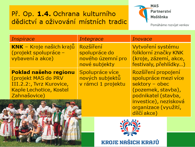 IN.1.5.3.b) IN.1.5.3.c) IN.1.5.3.d) Obnovené muzeum Nová expozice historická Nová expozice současného umění 1.5.4. Udržování a vytváření kulturních tradic (např.