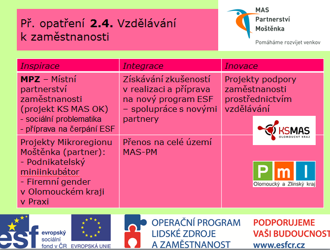 Obrázek 19 Projekty MAS-PM v sociální oblasti.