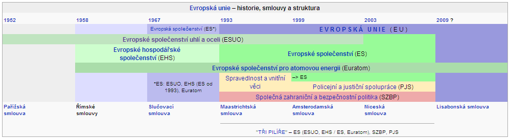 Cílem Haagského programu je: a) zlepšení schopnosti EU a jejích členských států zaručit občanům základní práva, minimální procesní ochranu a přístup ke spravedlnosti; b) poskytovat potřebným osobám