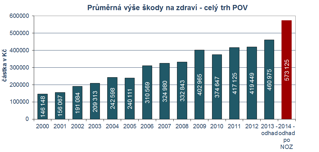 NOVÁ LEGISLATIVA 3.