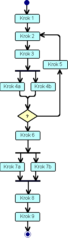 Metodika tvorby ERA diagramu 10 1. Zvolte jednu primární entitu ze specifikace požadavků. 2. Určete atributy, jejichž hodnoty se mají pro tuto entitu zaznamenávat.