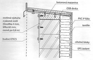 LOGICKÝ SLED POSTUPNĚ PROVÁDĚNÝCH OPATŘENÍ 2. Oprava střechy se provádí v max. možné tloušťce tepelné izolace s přípravou oplechování na následné zateplení pláště bez tepelného mostu atiky.