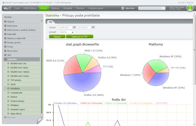 Modul Statistika Systém WebJET sleduje interně statistiky návštěvnosti každé stránky na webu, která byla zobrazena.