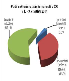 starších pracovníků ve věku 55 64 let na 55 %. Nejvyšší míra zaměstnanosti starších osob byla v roce 2014 naměřena ve Švédsku (74,0 %). Srovnání sektorové struktury graf č.