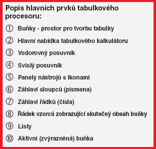 0. Trochu historie Takto vypadá a vypadal Exel od varianty 97 2003.