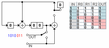 UTB ve Zlíně, Fakulta aplikované informatiky, 8 49 mnohočlen platným generujícím mnohočlenem ( zbytek po dělení n g( ) je nenulový), je zobrazeno informační okno s upozorněním, které zachycuje