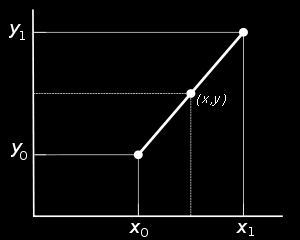 Výpoče je podle vzorce: r r r r, 3. n 0 0 0 n 0 kde r i je výnos s dobou splanosi i, i je doba splanosi. (Bureš, 2007, s. 6) Princip lineární inerpolace zachycuje graf č.9. Graf č.