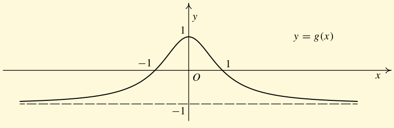 Příklad: Ove r te sudost c i lichost na sledujıćıćh funkcı : a) g y = 1 x2, x R. 1 + x2 Řešení: Nechť x R. Pak g( x) = 1 ( x)2 1 + ( x) 2 = 1 x2 1 + x 2 = g(x). Tedy g je suda funkce.