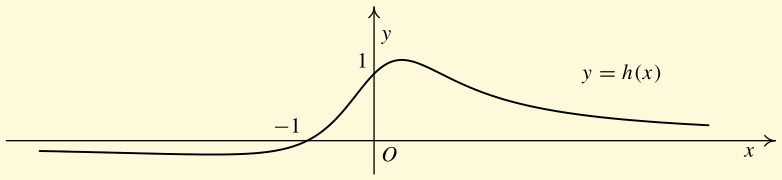 c) h y = 1 + x, x R. 1 + x2 Řešení: Nechť x R. Pak h( x) = 1 + ( x) 1 + ( x) 2 = 1 x 1 + x 2.