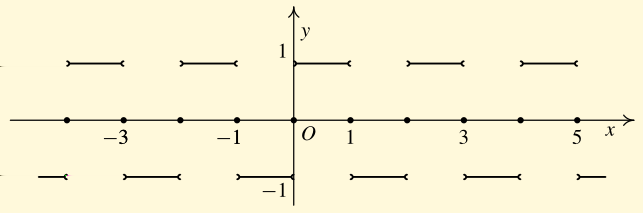 Příklad: Nakreslete graf periodicke funkce f, jejıź perioda je p = 2 a de inic nı obor D(f) = R, jestliz e vı te, z e: 1 pro x ( 1; 0); f(x) = 0 pro x = 1 a x = 0; 1 pro x (0; 1).