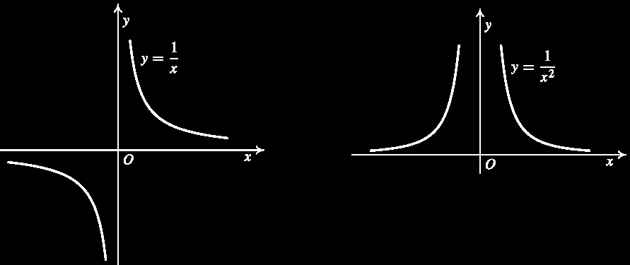 B. Mocninná funkce se záporným celým exponentem n N je pr irozene c ıślo. Funkci f y = x n, pro x R {0} a n N, kde x n = 1 x n = 1 x x x nazy va me mocninnou funkcí se záporným celým exponentem.