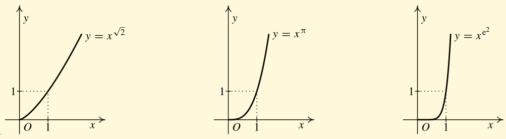 D. Mocninná funkce s reálným exponentem Zatıḿ nema me z a dne vhodne prostr edky pro zavedenı mocninne funkce s rea lny m exponentem.