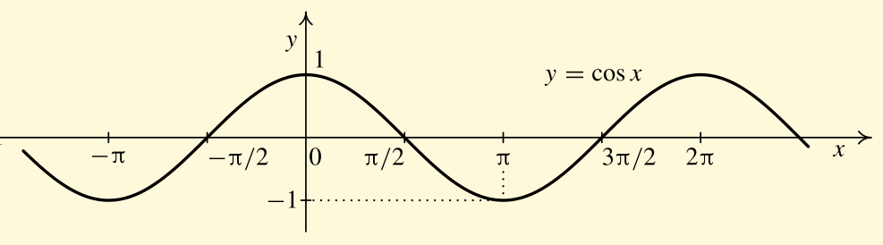 Funkce kosinus : y = cos x Graf (obra zek 15) funkce kosinus se nazy va kosinusoida.