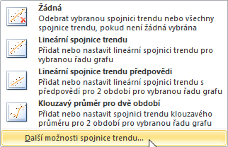 2.2. Poznámka k metodě nejmenších čtverců Uvedena metoda je v praxi natolik pouz ı va na, z e jak ne ktere komerc nı programy (napr ıḱlad Excel, Mathematica, Matlab, MathCad, ) tak jejich freewarove