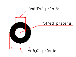 Jsou vhodné především pro kreslení značek a symbolů, které jsou vyplněny souvislou výplní.