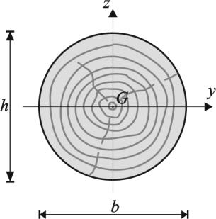mezivýsledků Uložení do Knihovny kreslení. Přídavné parametry (f se součinitel pro seizmické síly viz... 4.10.23 Zatížení seizmicitou) 6.
