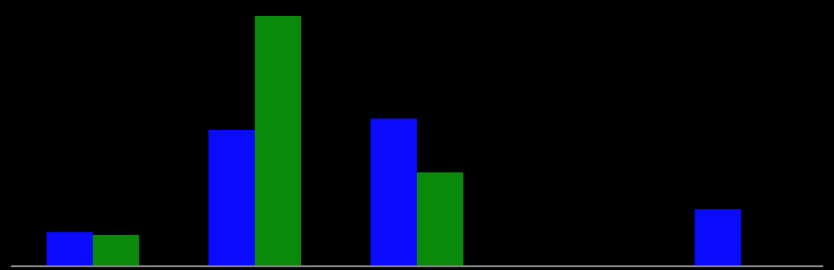 Obr. 2.