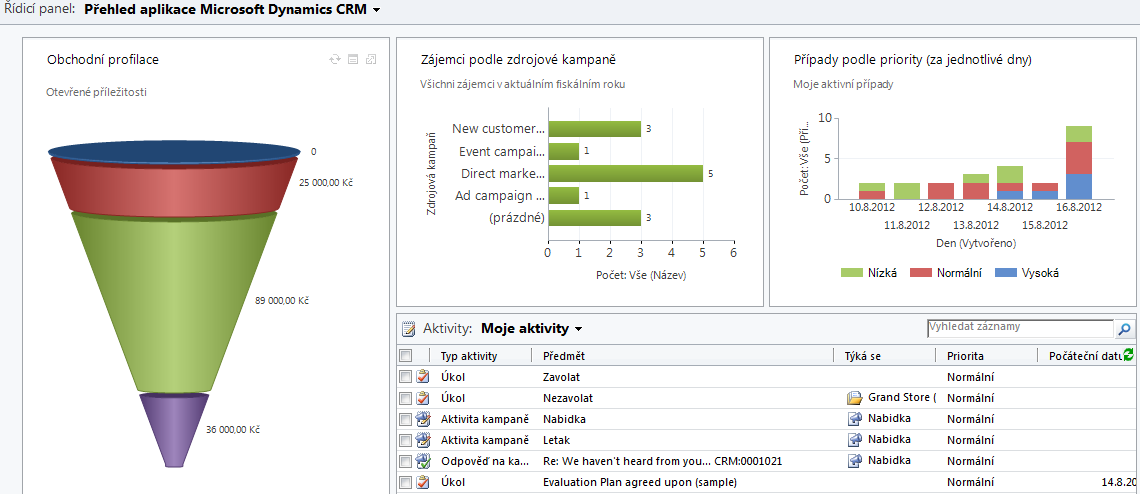 1 Řídící panely Řídicí panely jsou výkonnou funkcí aplikace Microsoft Dynamics CRM 2011. Poskytují rychlý přehled všech důležitých informací, které potřebujete pro každodenní rozhodování v podniku.