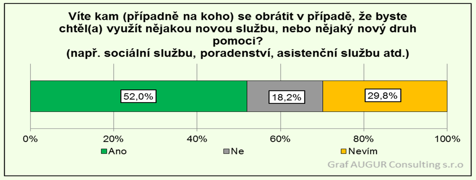 RODINY S DĚTMI - sociální služby Kam (na koho) byste se obrátil(a)?