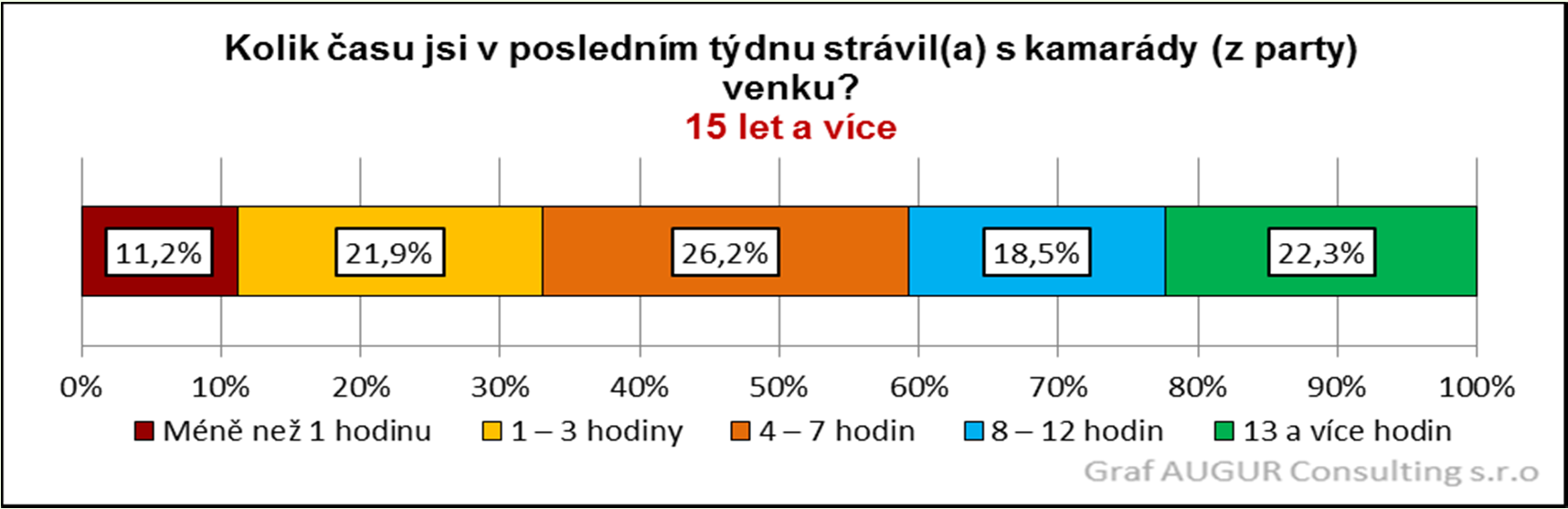 DĚTI A MLÁDEŽ DO 26