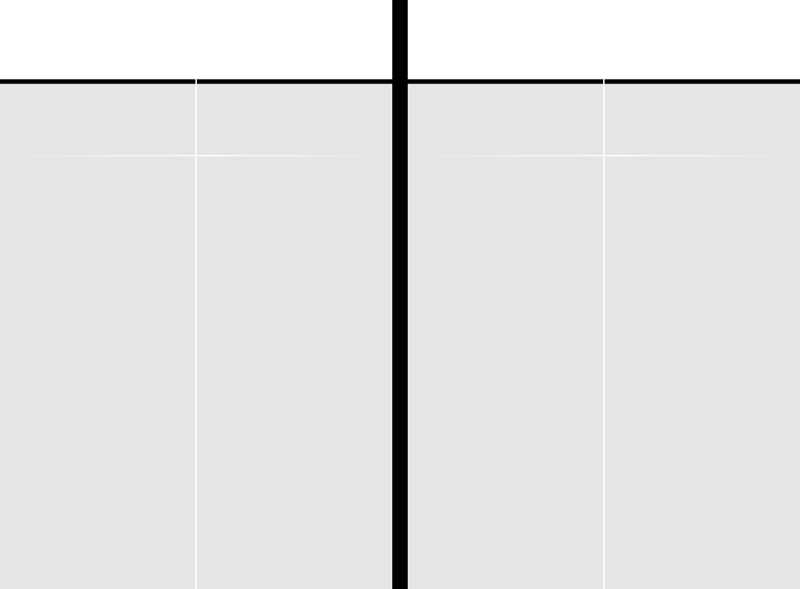 Mapy a data pro GIS/Geocontrolling MAPOVÉ MAPOVÉ PODKLADY PODKLADY MAPOVÉ PODKLADY DATOVÉ PODKLADY Referenční mapy Vlastní mapy Externí zdroje Firemní data 1.