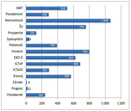 Regionální kanceláře agentury CzechInvest a inovace 13 PRACOVIŠŤ VE VŠECH KRAJSKÝCH MĚSTECH -- 1.