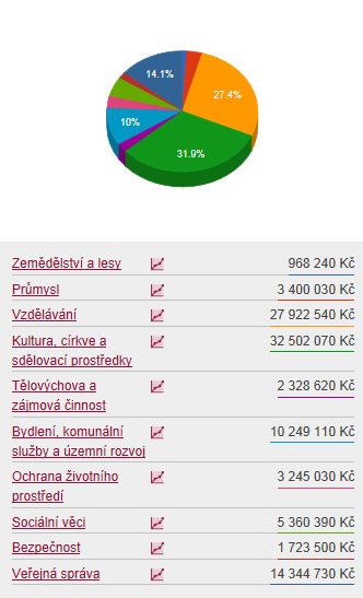 ROZPOČET HEŘMANOVA MĚSTCE