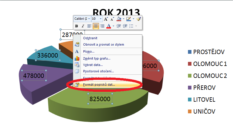 Pokročilé použití MS Excel při tvorbě elektronických výukových materiálů 37 I popisky dat lze dále formátovat, v místní nabídce byste nyní měli mít přístupnou možnost Formát popisků dat.