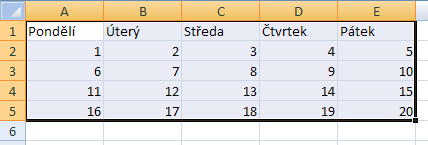 Klávesové zkratky: Kopírování Vložení Vyjmutí CTRL+C zkopíruj obsah aktivní buňky nebo blok buněk do schránky CTRL+V vloží na požadované místo obsah schránky CTRL+X vyjme obsah buňky a zkopíruje jej