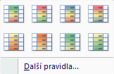 7. Podmíněné formátování formátování. Obrázek 65 Nyní se budeme zabývat posledním typem formátování obsahu buňky a tím je Podmíněné formátování. Jak již název napovídá, je toto formátování podmíněno.