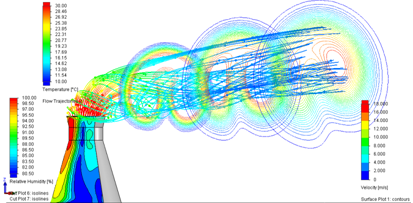 SolidWorks Flow Simulation Kondenzace při nízkých teplotách Možnost analýzy kondenzace u modelu je rozšířena na nízké teploty pod -70 oc.