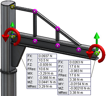 21 SolidWorks Simulation SolidWorks Simulation je k dispozici v aplikaci SolidWorks Premium.