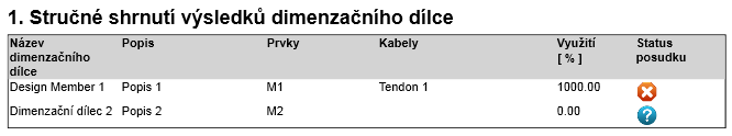 Uživatelská příručka IDEA Tendon 117 14 Protokol Protokol lze vygenerovat pouze pro dimenzační dílce, které mají ve vlastnostech dílce zatrženu volbu Tisk.