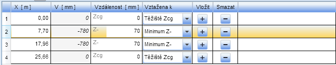 Uživatelská příručka IDEA Tendon 66 9.3.3 Editace geometrie polygonálního kabelu Geometrie polygonálního kabelu se edituje obdobně jako pro kabel tvořený segmenty.