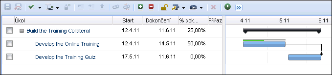 Plán práce (WBS) Úkoly se zobrazují v zobrazení Ganttova diagramu v pořadí, v jakém je vytváříte. Pořadí a úroveň ukazuje jejich vzájemné vztahy.