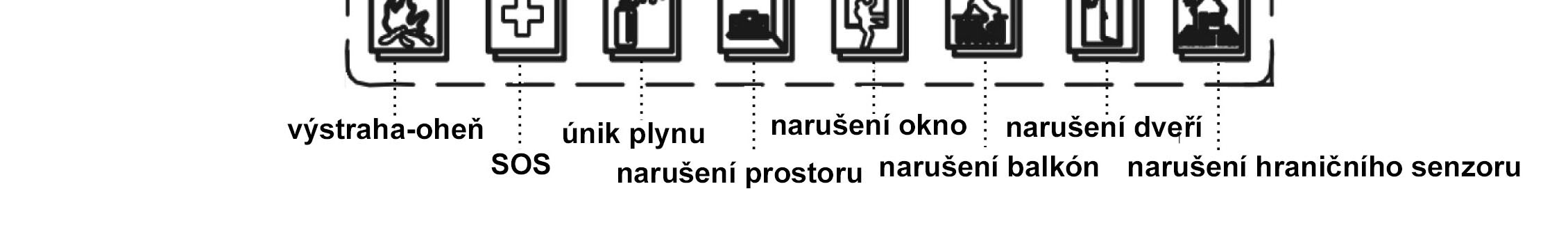 příklad zapojení jednoho z detektorů (červený vodič na +) LCD displej: Nastavení systému Instalace Před vložením SIM karty do alarmu ji nejprve vložte do mobilního telefonu a odstraňte PIN a všechna