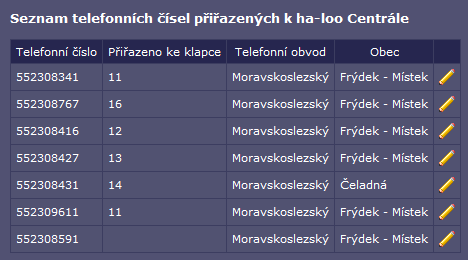 Seznam čísel Zde se nachází seznam přiřazených telefonní čísel a k jaké klapce jsou přiřazeny. U daných telefonních čísel lze měnit adresu, na které je číslo provozováno.