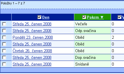 Setřídění Standardně je seznam změn setříděn podle data, k němuž se vztahují a v rámci toho podle pořadí jídla.