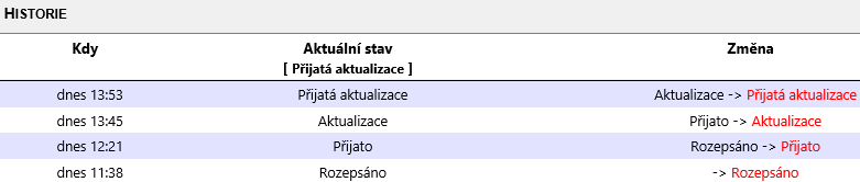 7.4 Formulář je ve stavu Aktualizace a tedy jej můžete vyplnit. 7.5 Vyplňována nyní bude sekce Aktualizace (Předchozí sekci Záznam o úrazu již není možné měnit).