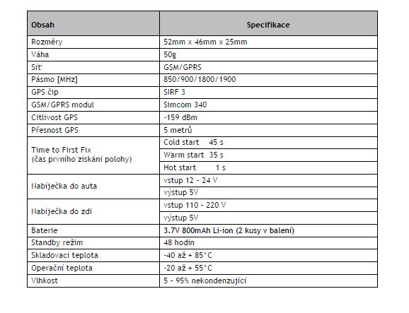 2. Shrnutí Funkce je založena na GSM/GPRS síti a GPS satelitním systému. Toto zařízení může lokalizovat a sledovat jakýkoliv objekt pomocí GPS a zasílat polohu přes SMS nebo GPRS.