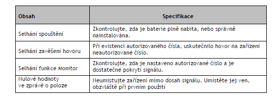 6. Upozornění Pro prodloužení životnosti zařízení dodržujte následující pokyny: 1. Udržujte zařízení v suchu. Jakékoli kapaliny, např. déšť, nebo vlhko, mohou zničit nebo poškodit vnitřní obvody. 2.