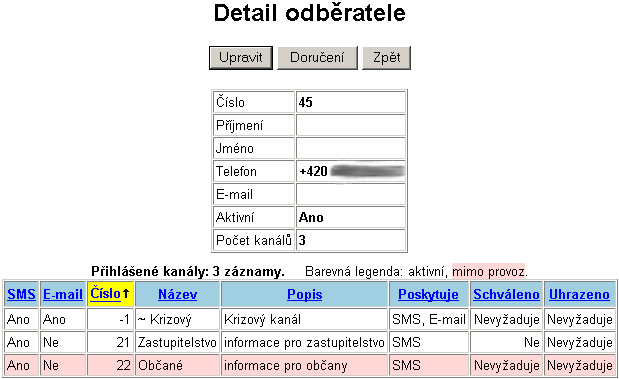 SMiS Systém pro hromadné rozesílání SMS Obr. 3. Detail odběratele Dolní tabulka Přihlášené kanály zobrazuje všechny informační kanály, ke kterým je daný odběratel přihlášen.