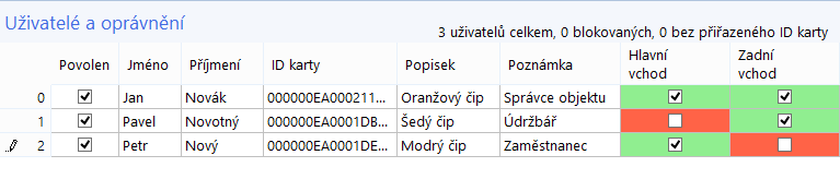 4.4.4 Nástroje Zobrazí kontextové menu s možností kopírovat a vkládat přístupová práva uživatelů. V pravém panelu je zobrazena uvedena tabulka uživatelů a přístupových oprávnění (obr. 11).