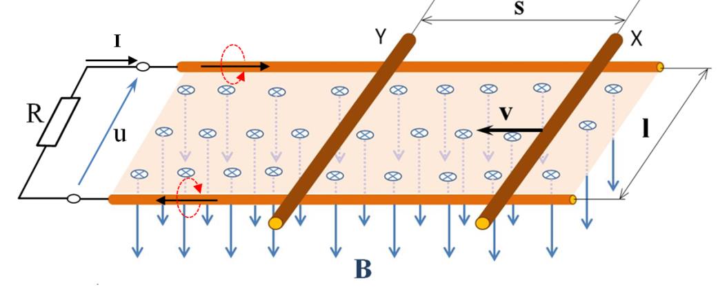 Obr. 5 - enzův zákon Pokud se magnetický tok zmenšuje, je směr proudu takový, aby jím vyvolané magnetické pole původní magnetický tok zesilovalo viz obr.